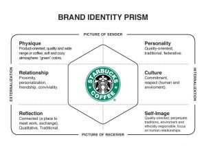 identità di marca starbucks